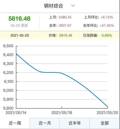 国家如何调控大宗商品价格？