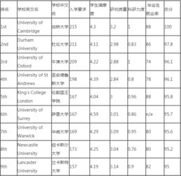 法医学专业大学排名,法医专业排名