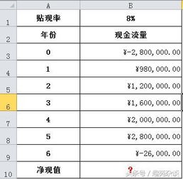 有没有根据某一参数计算一段时间内股票盈亏的软件？