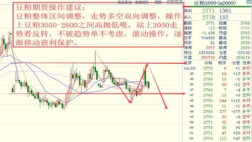 云南现货市场今日糖价情况