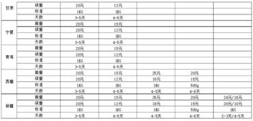 物流寄东西怎么收费标准