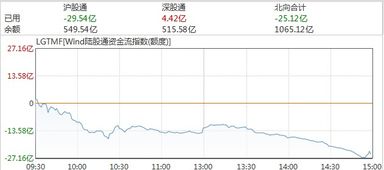 一只股票45元上涨百分之三是多少？如何计算？