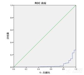 什么是基因的上调和下调