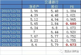 以分红为目的,用 4.6 元/股的价格购买工商银行的股票是否值得?