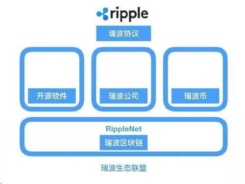 瑞波币到底有没有价值