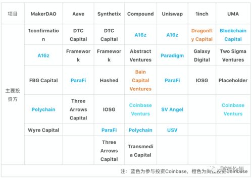 chainlink一共多少币,介绍Chailik主页的背景。