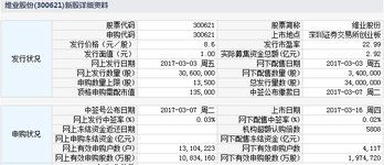 深圳市维业装饰集团股份有限公司在国内企业中出色吗？