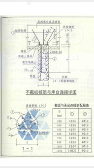 预制管桩,图中截桩和不截桩两个有什么区别 