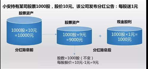 股票现金分红税怎么计算？？