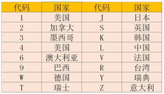 车辆识别代号是什么,车辆识别代号什么意思-第3张图片