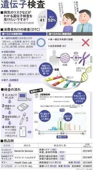 智商低就不该出生 基因检测已经可以预测胚胎智商