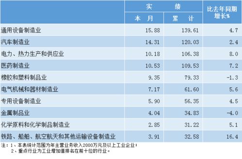 什么是工业销售产值？