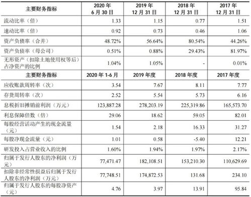 谁知道一个股票的发行路演、招股说明书的资料？另外请描述一下该股票询价、定价的过程。问题有点专业，多谢提点哈！