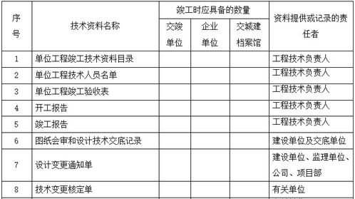 底层住宅精装修工程施工方案