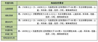 徐州地铁 无锡地铁2017年定向委培招生公告 