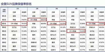 中华俊杰的性能如何？