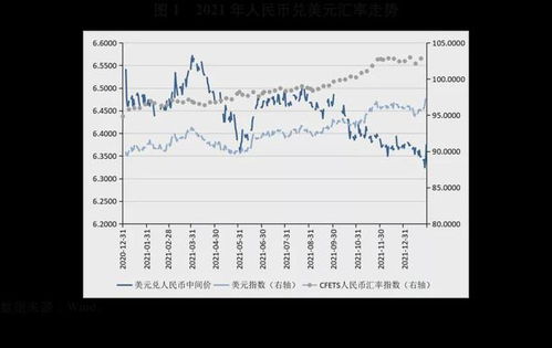 人民币汇率美元走势,3.美联储政策对人民币汇率的影响。 人民币汇率美元走势,3.美联储政策对人民币汇率的影响。 专题