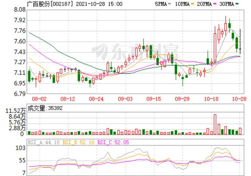 广百股份股票,广百股份股票：市场表现分析