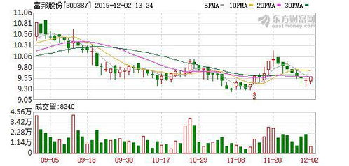  富邦金融控股股份有限公司股东结构,富邦金融控股股份有限公司股东结构概述 天富登录