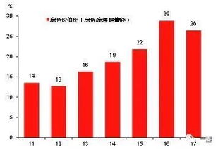  正规的杠杆平台有华融吗,华融是什么? 交易所