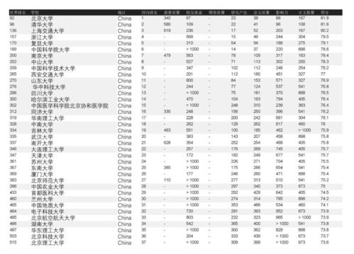 日本有哪些世界排名前500的大学？(图2)