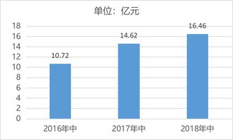 新三板上市之后具有流通性