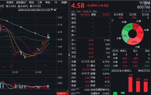 园城黄金为什么被st