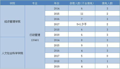 近年来大学生考研考博的比例有多少