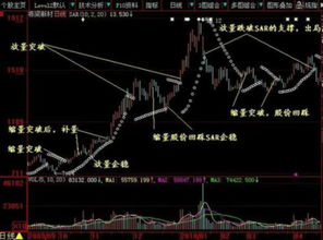 黄金价格走势图中的K线图那几条线是什么意思？