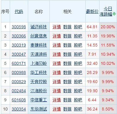 歐拉系統(tǒng)概念股龍頭