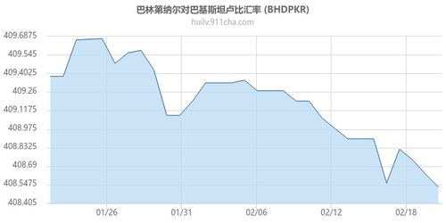 巴币汇率预测 巴币汇率预测 专题