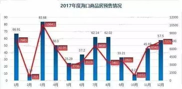 限购政策实行一年多,海南楼市现状怎么样 还能在海南买房吗