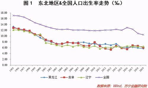 如何看待专家称应尽早全面放开人口生育限制，「一旦错过眼前这批育龄人群的生育高峰，生育率想恢复就更难」