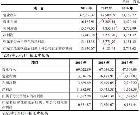 请教下群里的高手，我企业去年12月底新办的，填地税上的年度申报表时要不要报印花税-其他营业账簿这个税