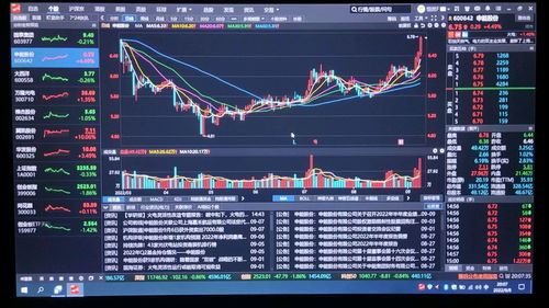 2022年9月9日股票分析 