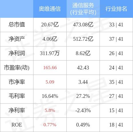 奥维通信股票股吧