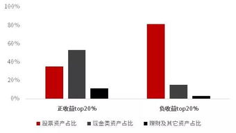 快看 2018年A股达人画像 80后成主力 天秤座最会炒股