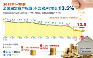 已完成投资48亿元，同比增长13.5%，去年完成投资多少亿元怎么算