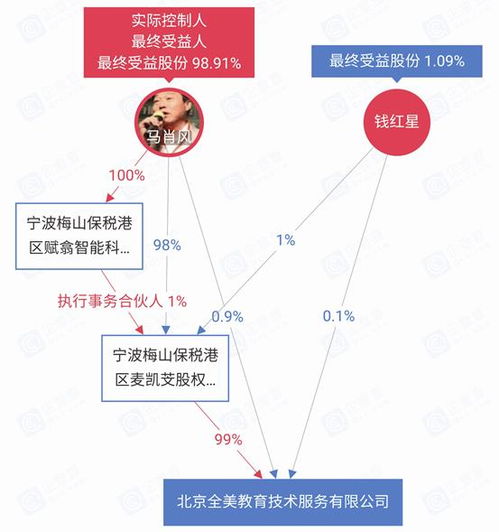 股东起诉自己的公司属于什么纠纷