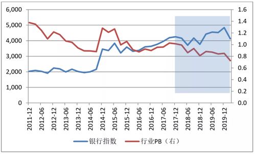 股票银行转存失败是什么原因