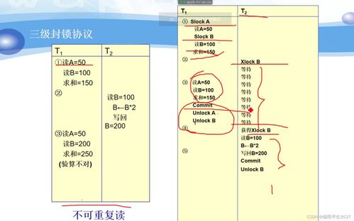 数据库恢复中采用的基本技术是