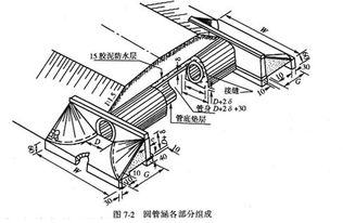 涵洞的组成有哪些 