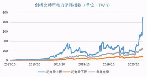 比特币每年增量多少