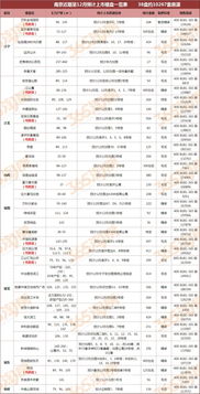 上虞二手房近期成交价格表