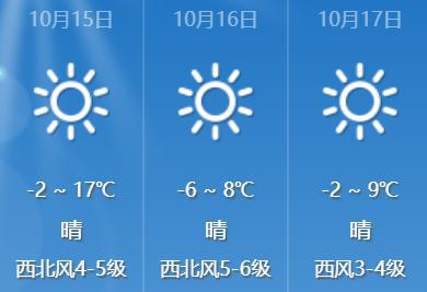 2021年10月14日抚顺天气