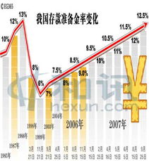 银行储备金率是什么?