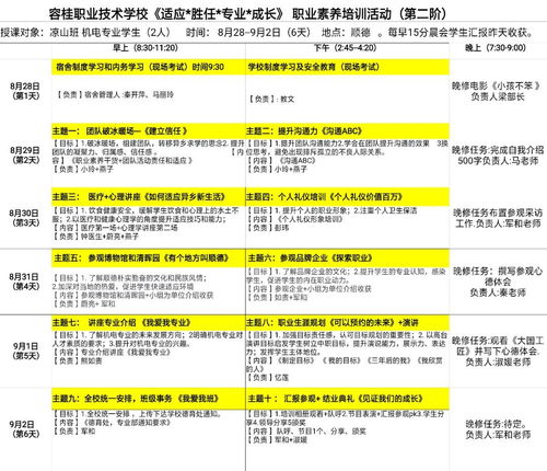 容桂职校为凉山州班学生开展职业素养培训活动