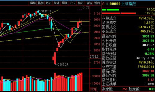 02.25 行业牛市 我已满仓干