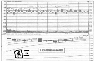 每一日的k线是什么时间形成的