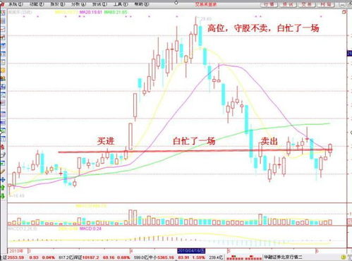 pepe币走势图k线指标,k线图中upper是什么意义 pepe币走势图k线指标,k线图中upper是什么意义 生态